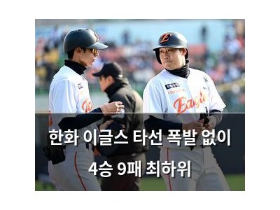 한화 이글스 타선 폭발 없이 4승 9패 최하위