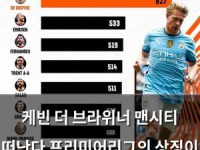 케빈 더 브라위너 맨시티 떠난다 프리미어리그의 상징이 끝장